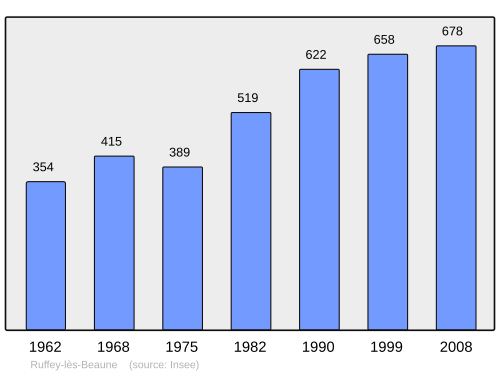 Fayl:Population - Municipality code 21534.svg