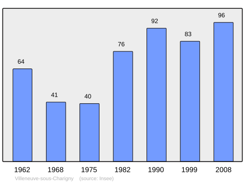 Fayl:Population - Municipality code 21696.svg