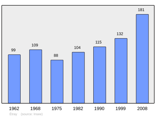 Fayl:Population - Municipality code 25227.svg