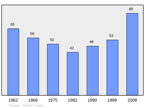 Fayl:Population - Municipality code 54241.svg