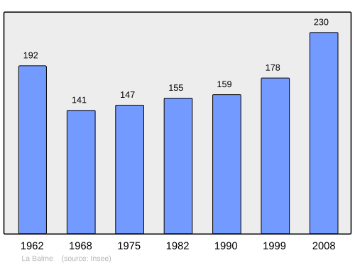 Fayl:Population - Municipality code 73028.svg