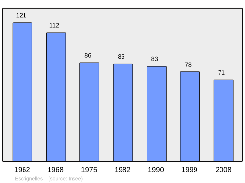 Fayl:Population - Municipality code 45138.svg