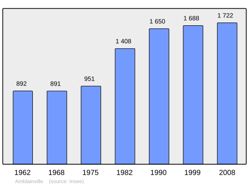 Fayl:Population - Municipality code 60010.svg