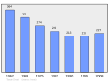 03:00, 2011-yil 16-fevral dagi versiya uchun tasvir