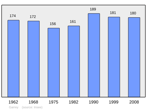 Fayl:Population - Municipality code 40106.svg