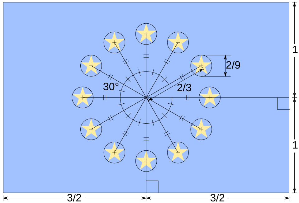 Fayl:EU Flag specification.svg