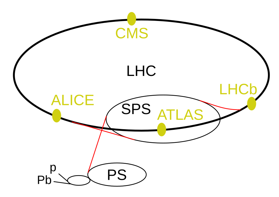 Fayl:LHC.svg
