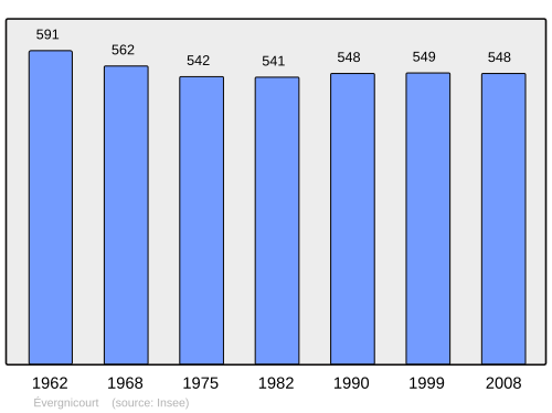 Fayl:Population - Municipality code 02299.svg