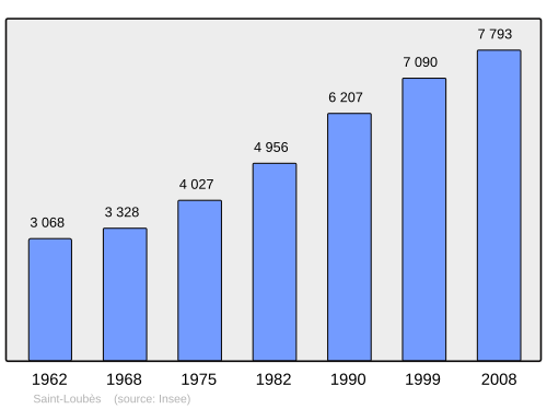Fayl:Population - Municipality code 33433.svg