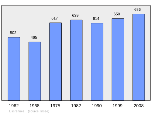 Fayl:Population - Municipality code 45137.svg