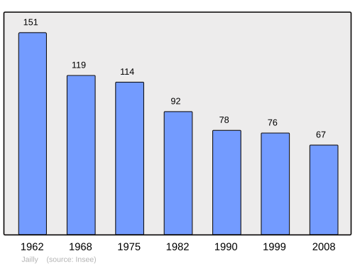 Fayl:Population - Municipality code 58136.svg