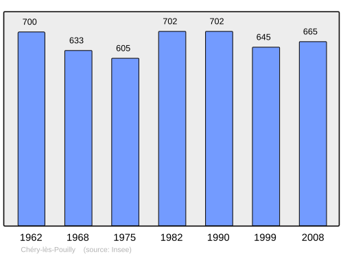 Fayl:Population - Municipality code 02180.svg