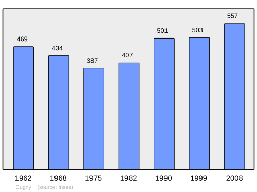 Fayl:Population - Municipality code 02246.svg