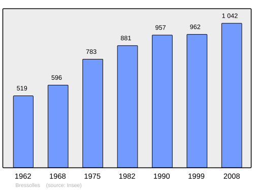 Fayl:Population - Municipality code 03040.svg