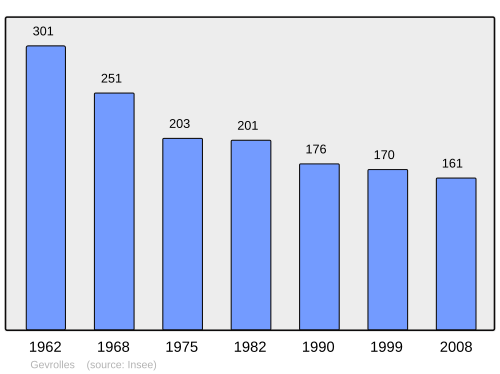 Aholi oʻsish dinamikasi
