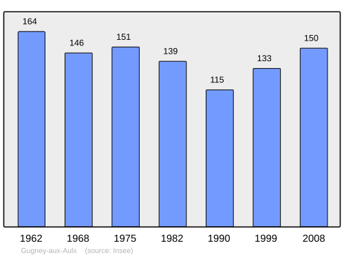 Fayl:Population - Municipality code 88223.svg