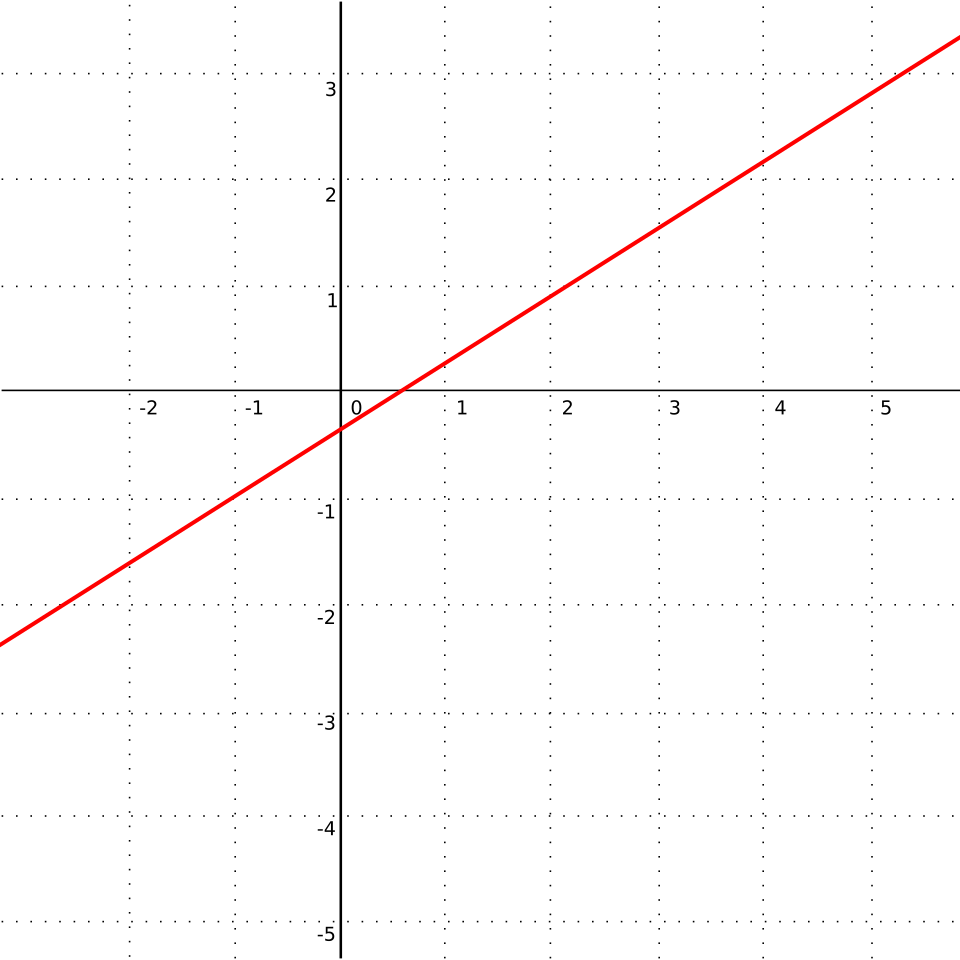 Fayl:Gerade.svg