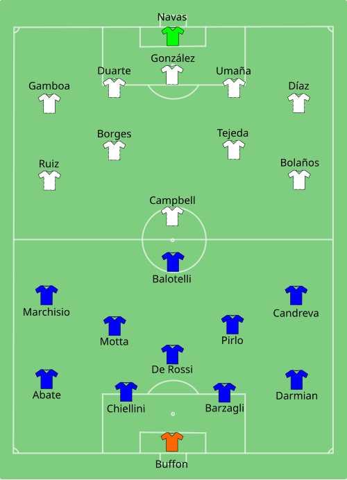 Fayl:ITA-CRC 2014-06-20.svg