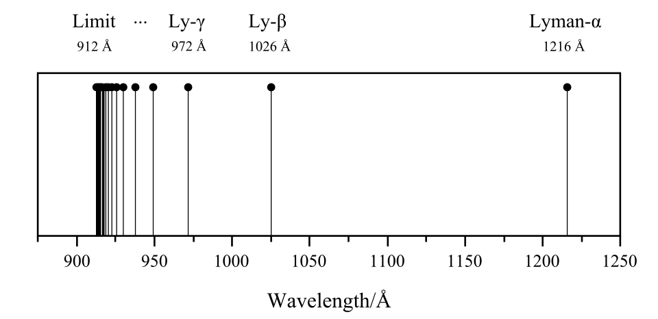 Fayl:LymanSeries.svg