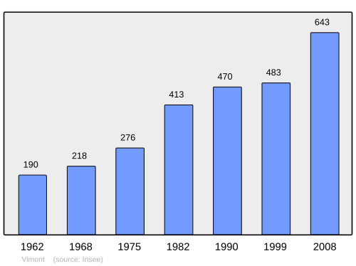 Fayl:Population - Municipality code 14761.svg