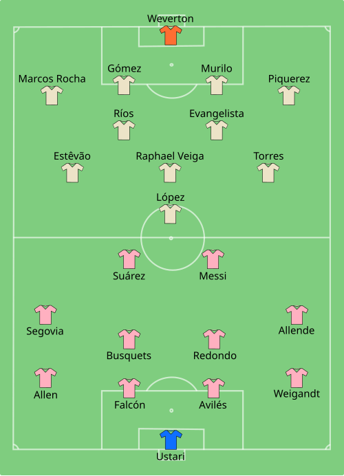 Fayl:Inter Miami vs Palmeiras 2025-06-23.svg