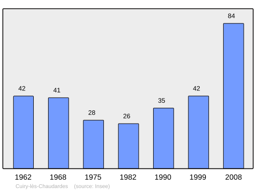Fayl:Population - Municipality code 02250.svg