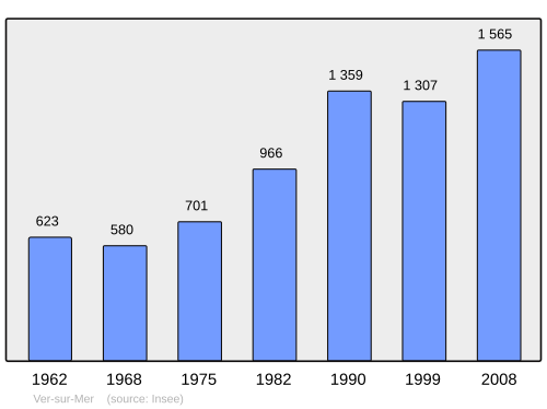 Fayl:Population - Municipality code 14739.svg