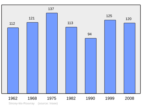 Fayl:Population - Municipality code 21608.svg