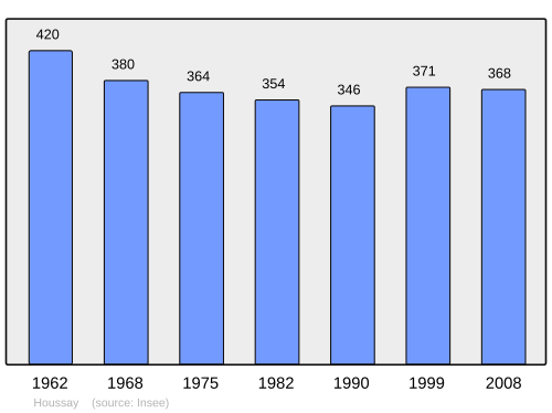 Fayl:Population - Municipality code 41102.svg