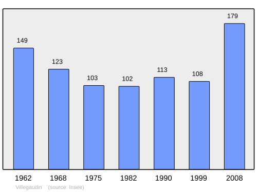 Fayl:Population - Municipality code 71577.svg