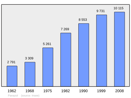 Fayl:Population - Municipality code 87114.svg