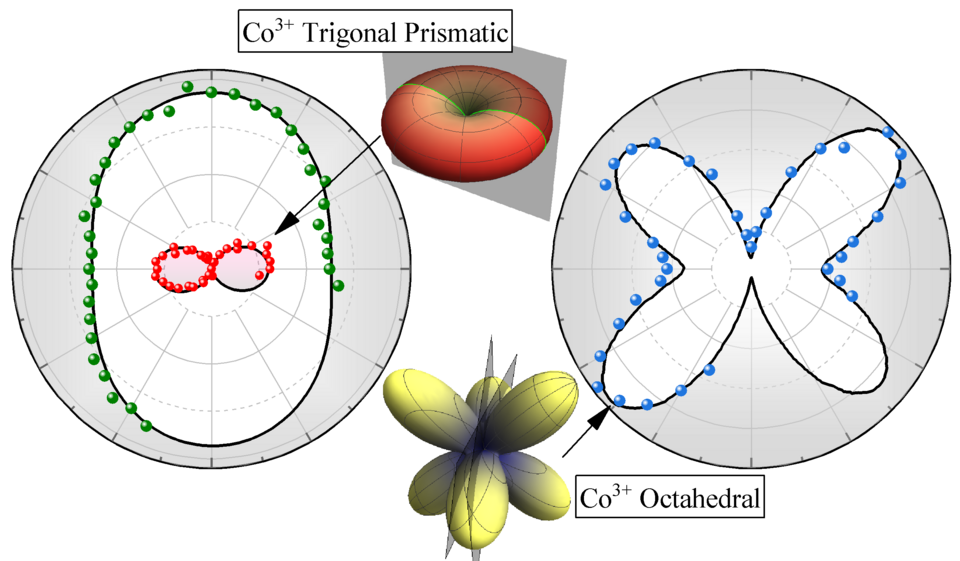 Fayl:Ca3Co2O6 press.png