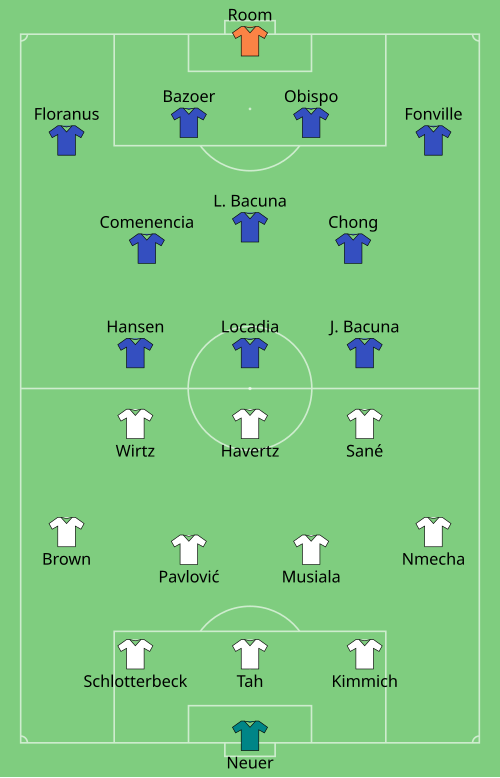 Fayl:GER-CUW 2026-06-14.svg