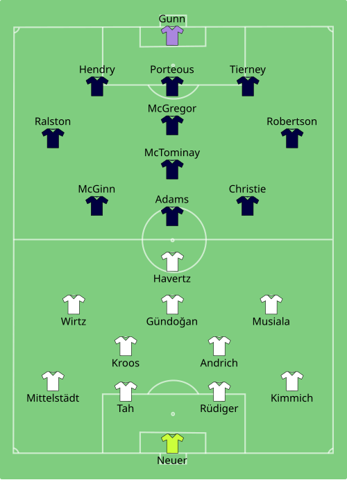 Fayl:GER-SCO 2024-06-14.svg