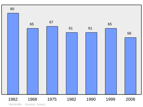 Fayl:Population - Municipality code 55528.svg
