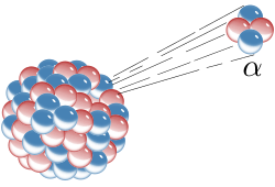 Fayl:Alpha Decay.svg