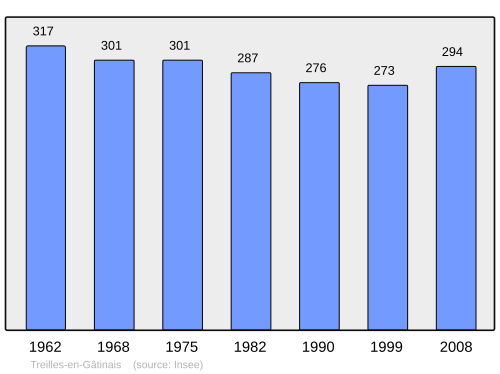 Fayl:Population - Municipality code 45328.svg