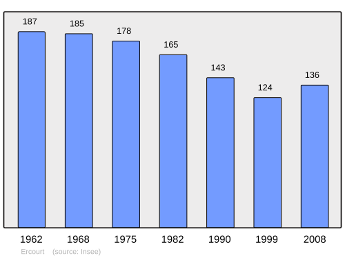 Fayl:Population - Municipality code 80280.svg