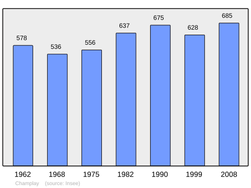 Fayl:Population - Municipality code 89075.svg