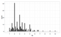 Maslahatlar, 10 sent interval kengligi bilan, hali ham o‘ngga burilgan, multimodal, modalar $ va 50 sentda, yaxlitlashni ko‘rsatadi, shuningdek, ayrim chet qiymatlar