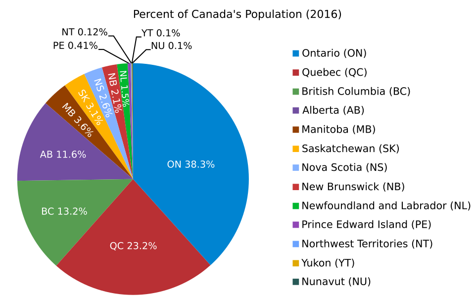 Fayl:2016 Canada Pop Pie.svg