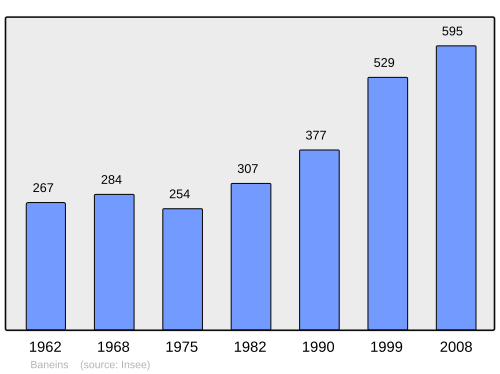 Fayl:Population - Municipality code 01028.svg
