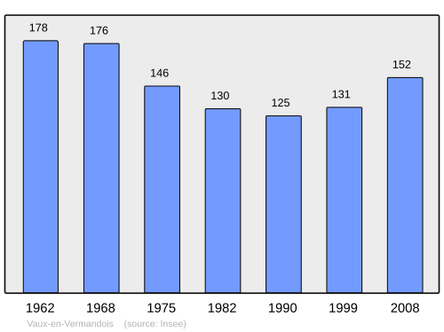 Fayl:Population - Municipality code 02772.svg