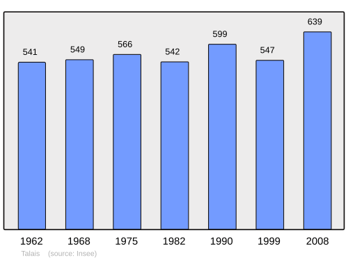 Fayl:Population - Municipality code 33521.svg