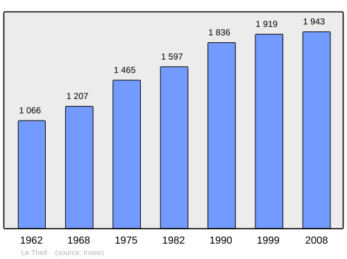Fayl:Population - Municipality code 61484.svg
