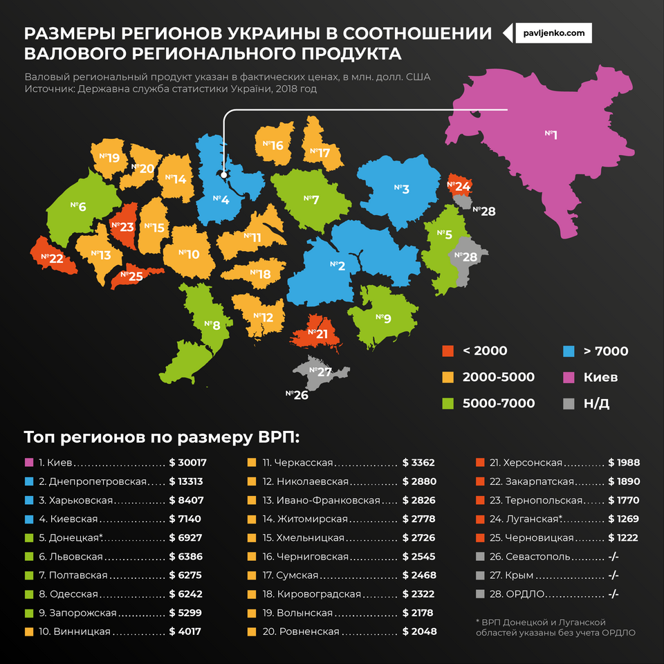 Fayl:ВРП регионов Украины.png