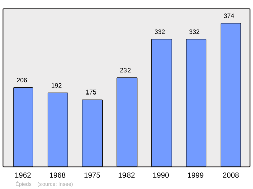 Fayl:Population - Municipality code 02280.svg