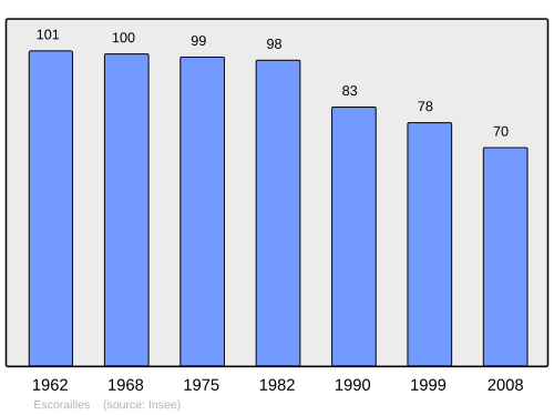 Fayl:Population - Municipality code 15064.svg