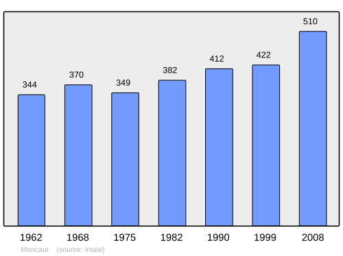 Aholi oʻsish dinamikasi