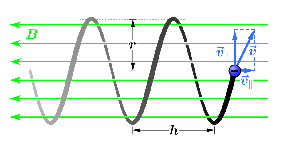 Fayl:Charge-helix-path3.svg